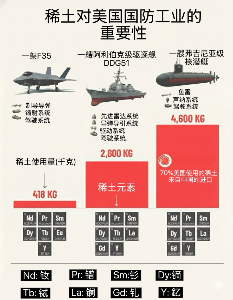一组图看懂为什么中国稀土扼住了美国要害