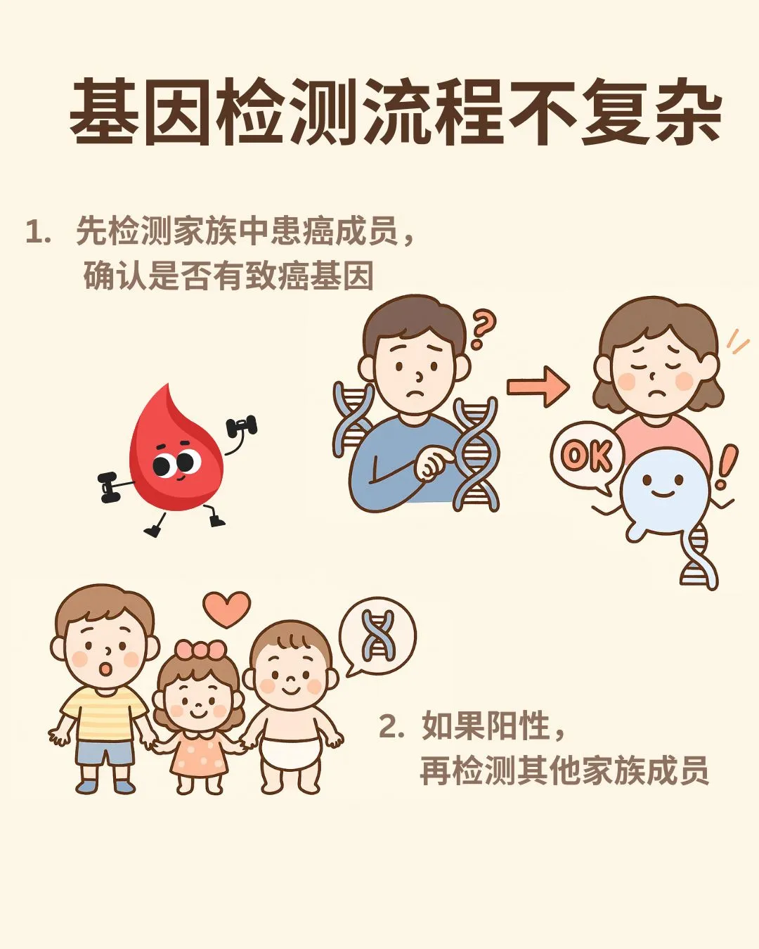 什么是基因检测？能有效预防癌症吗？