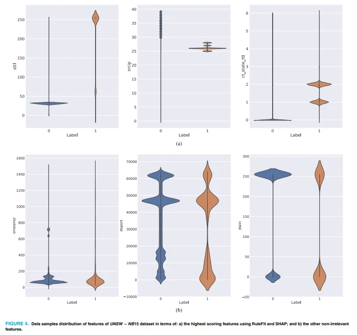 不是黑科技,而是可复制!用XAI做入侵检测