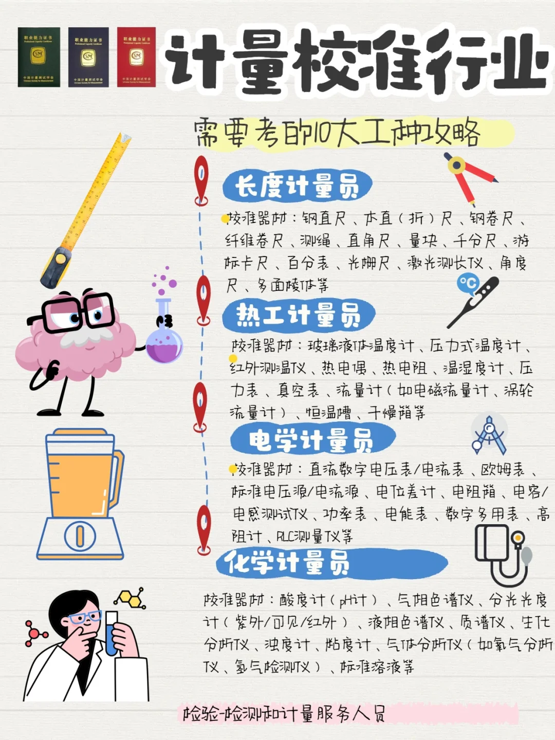 救命！计量校准这行简直是神仙赛道✨