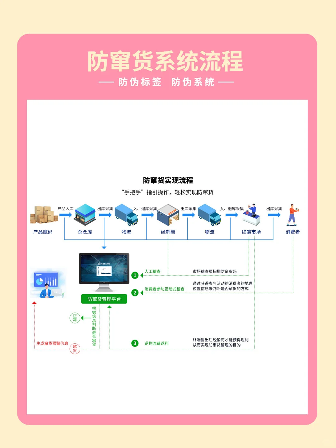 广州防伪标签定制厂家!
