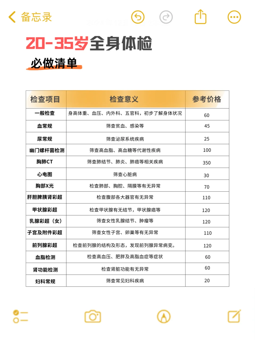 25至35岁必做体检项目，体检前先收藏
