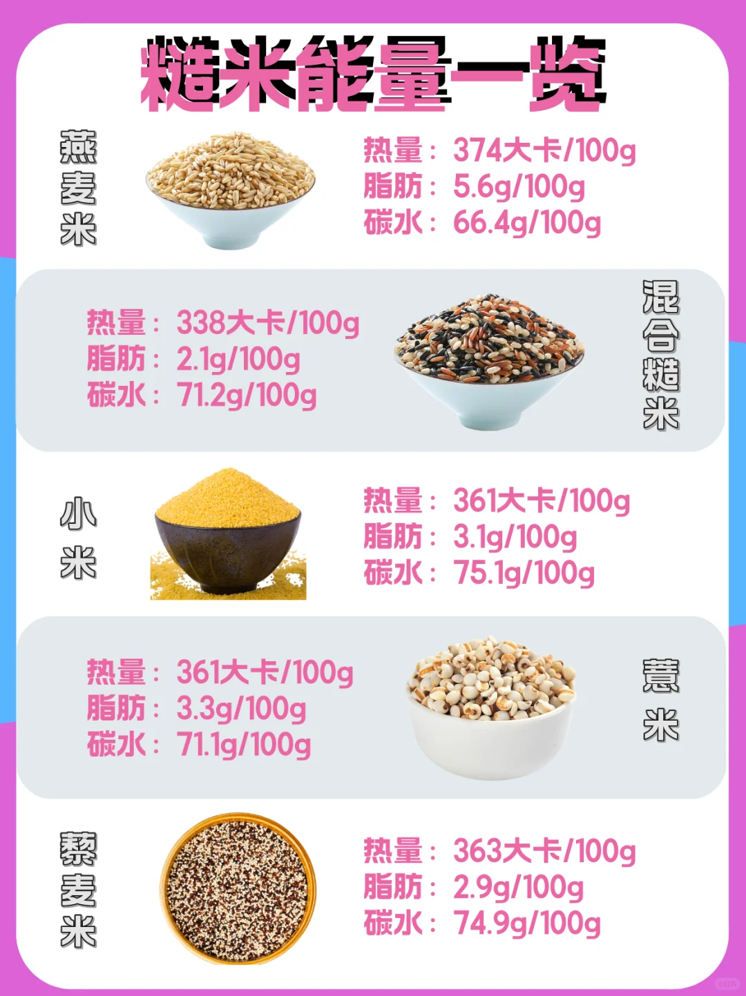 减脂期主食怎么选？一篇讲完