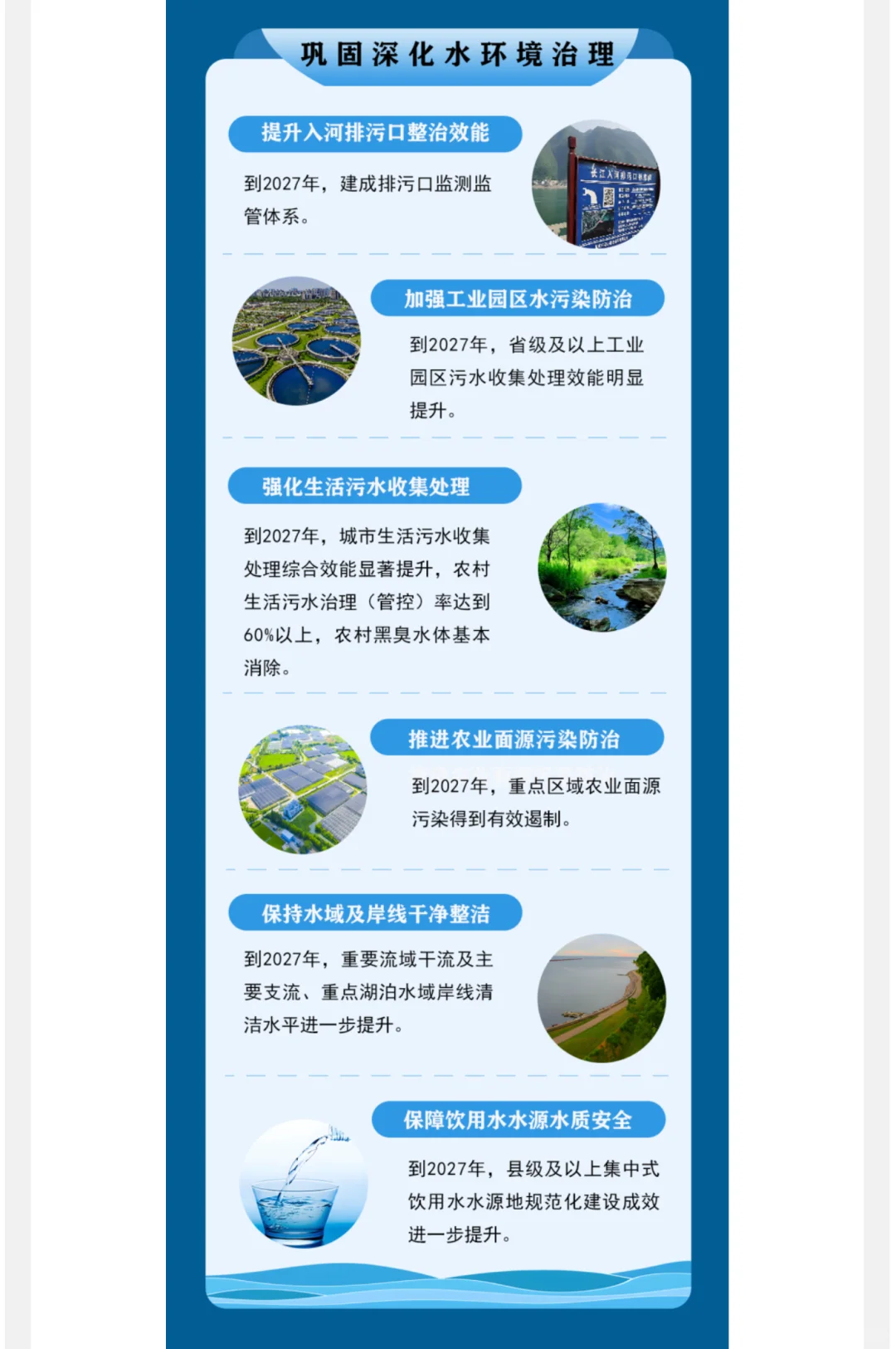 美丽河湖行动开启！?2025-2027新目标