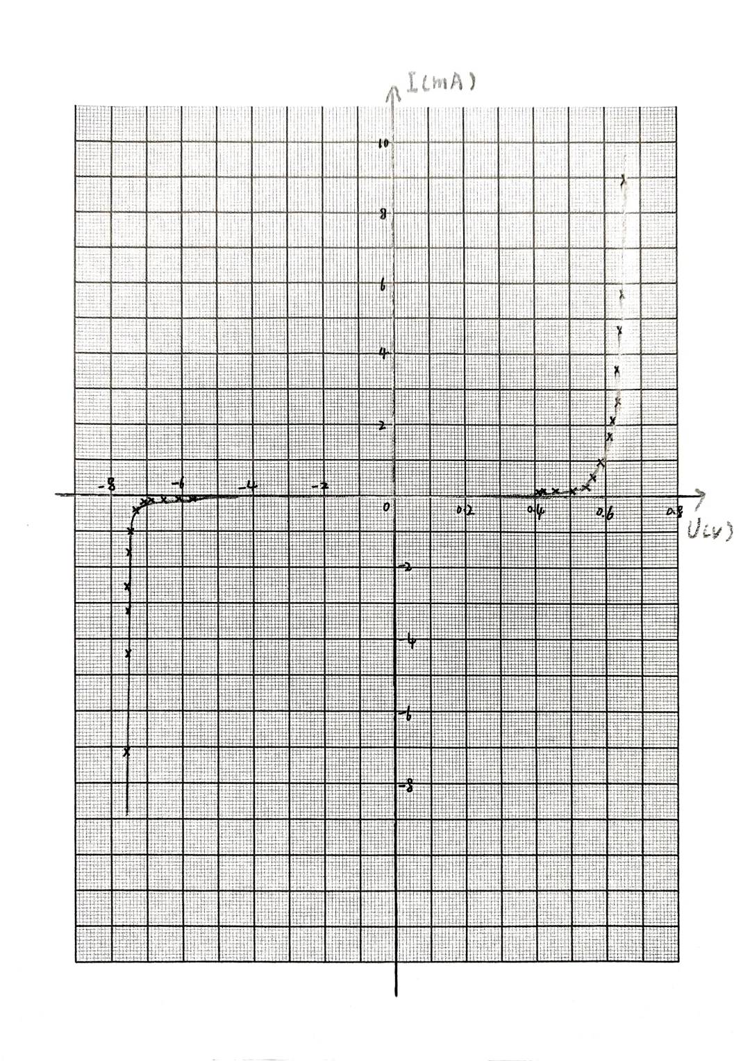 物理实验报告｜常用电子元件参数的测量