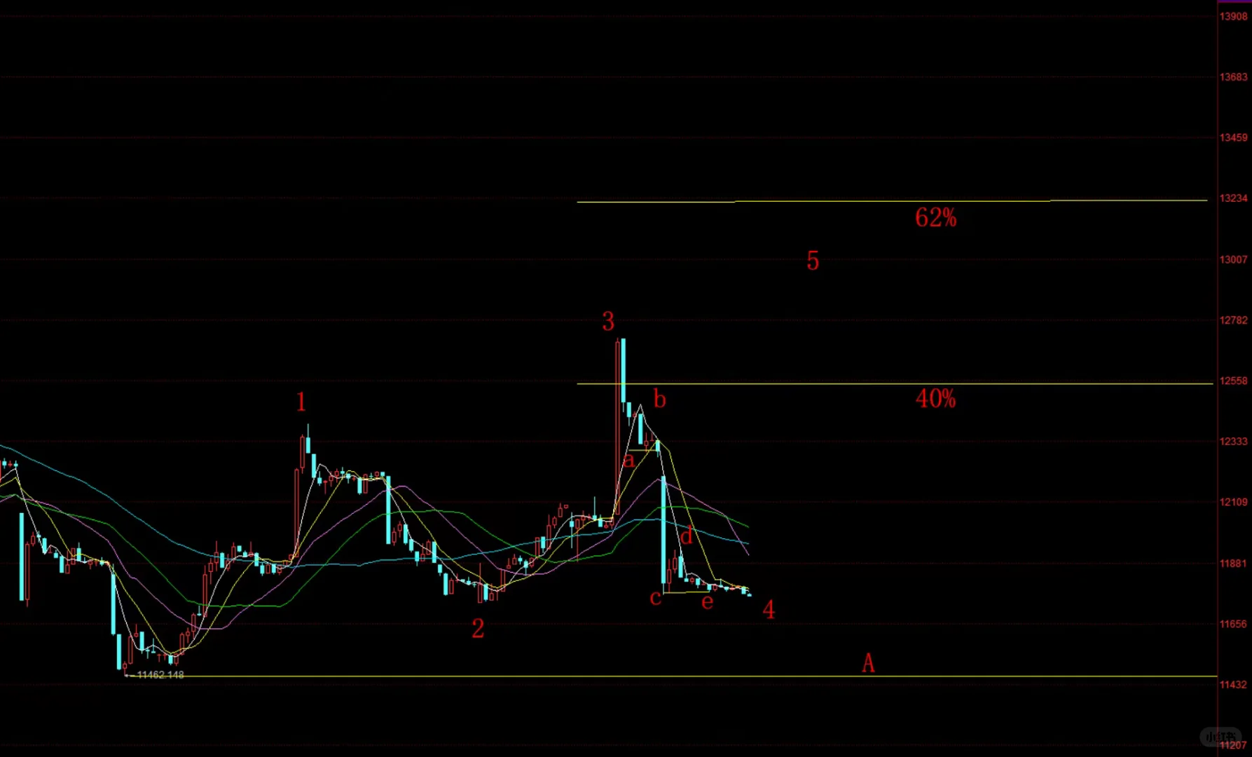 稀土走势行情预测