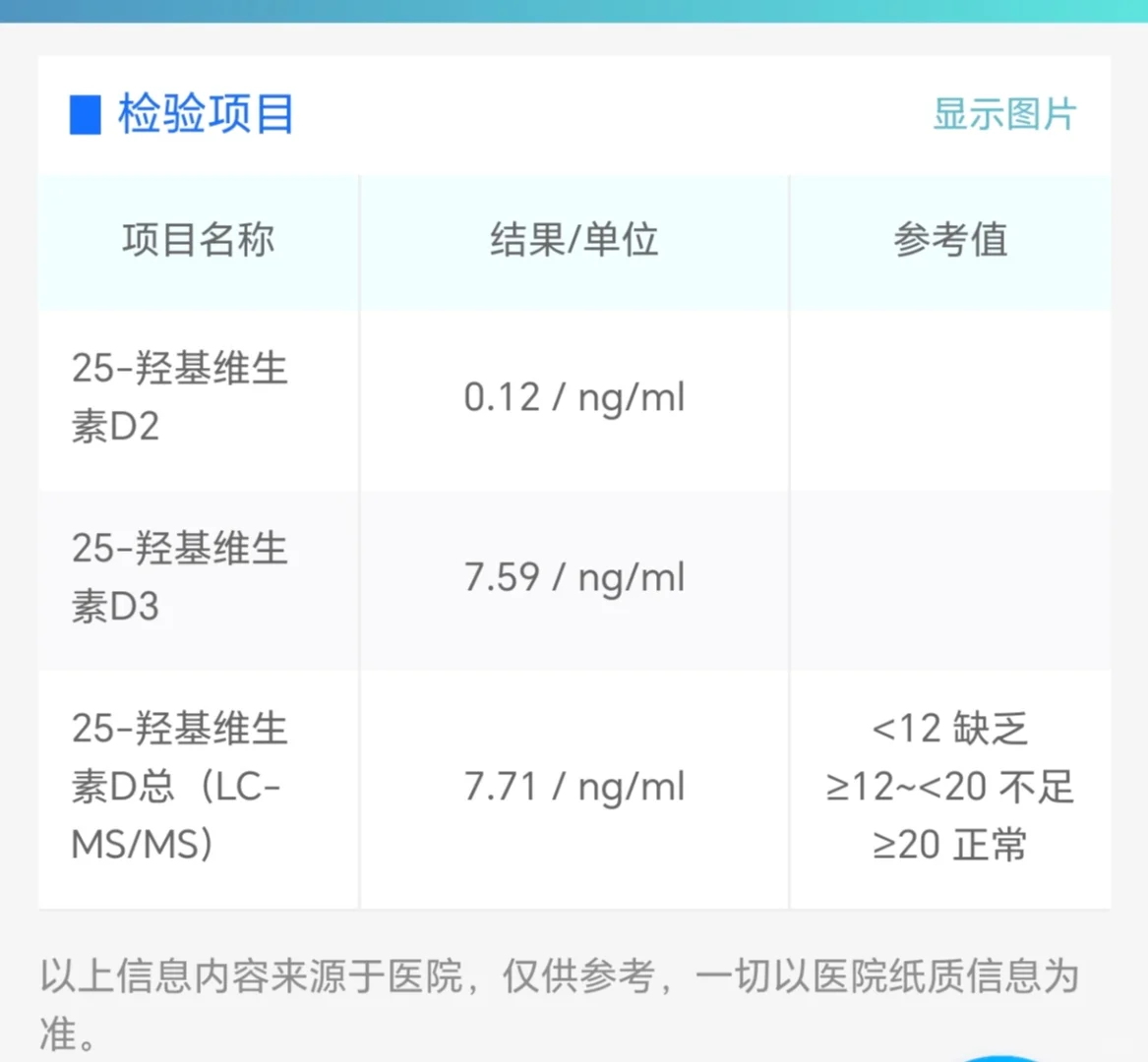准备现在去药店买维生素D