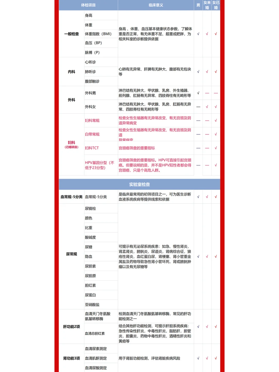?15 年经验！体检套餐这样选最划算