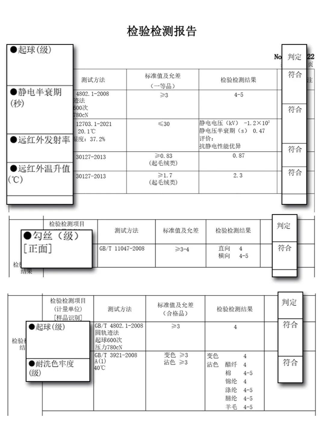如何做到色牢度、轻暖、耐磨、抗静电四不误