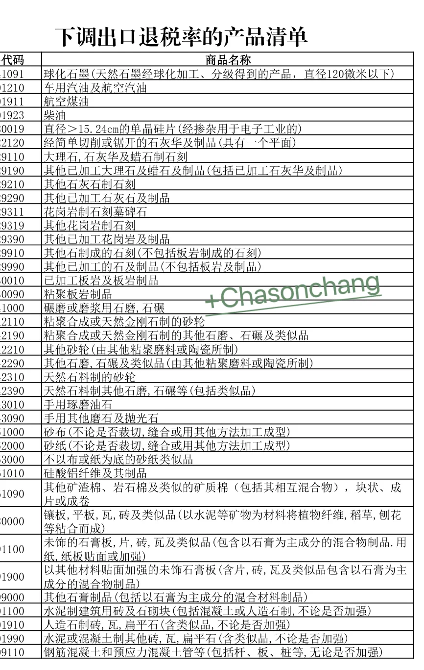 多行业出口退税大地震！附详细清单！快人一步