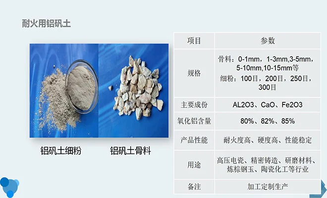 耐火铝土矿在冶金、建筑等领域中重要作用