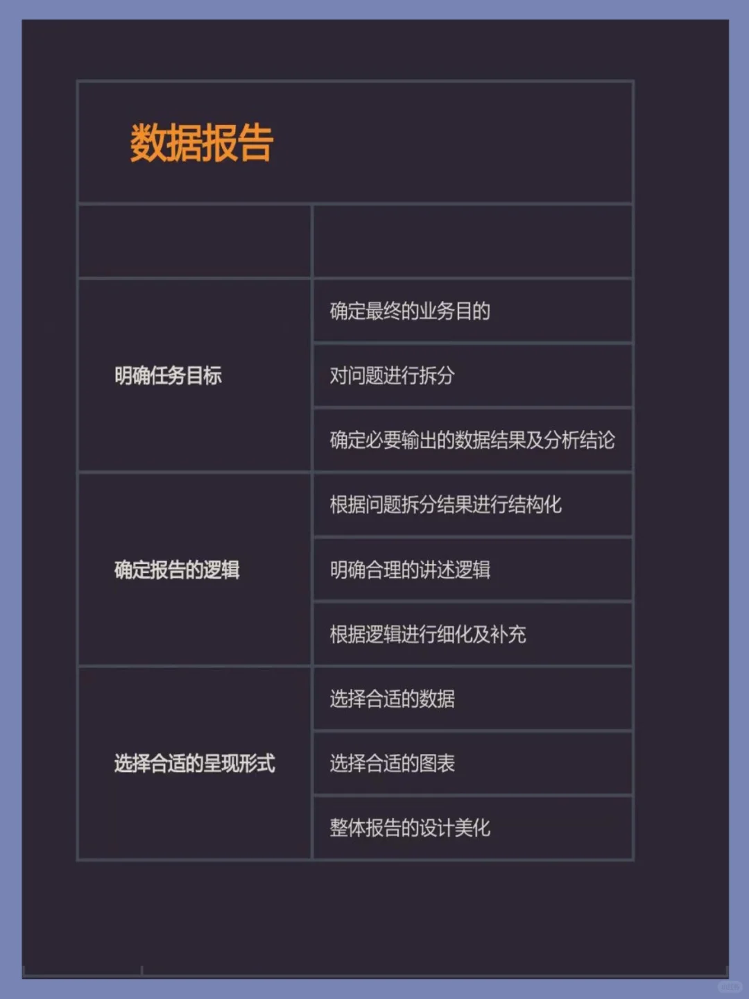 数据分析小白入门必备！超全思维导图分享✨