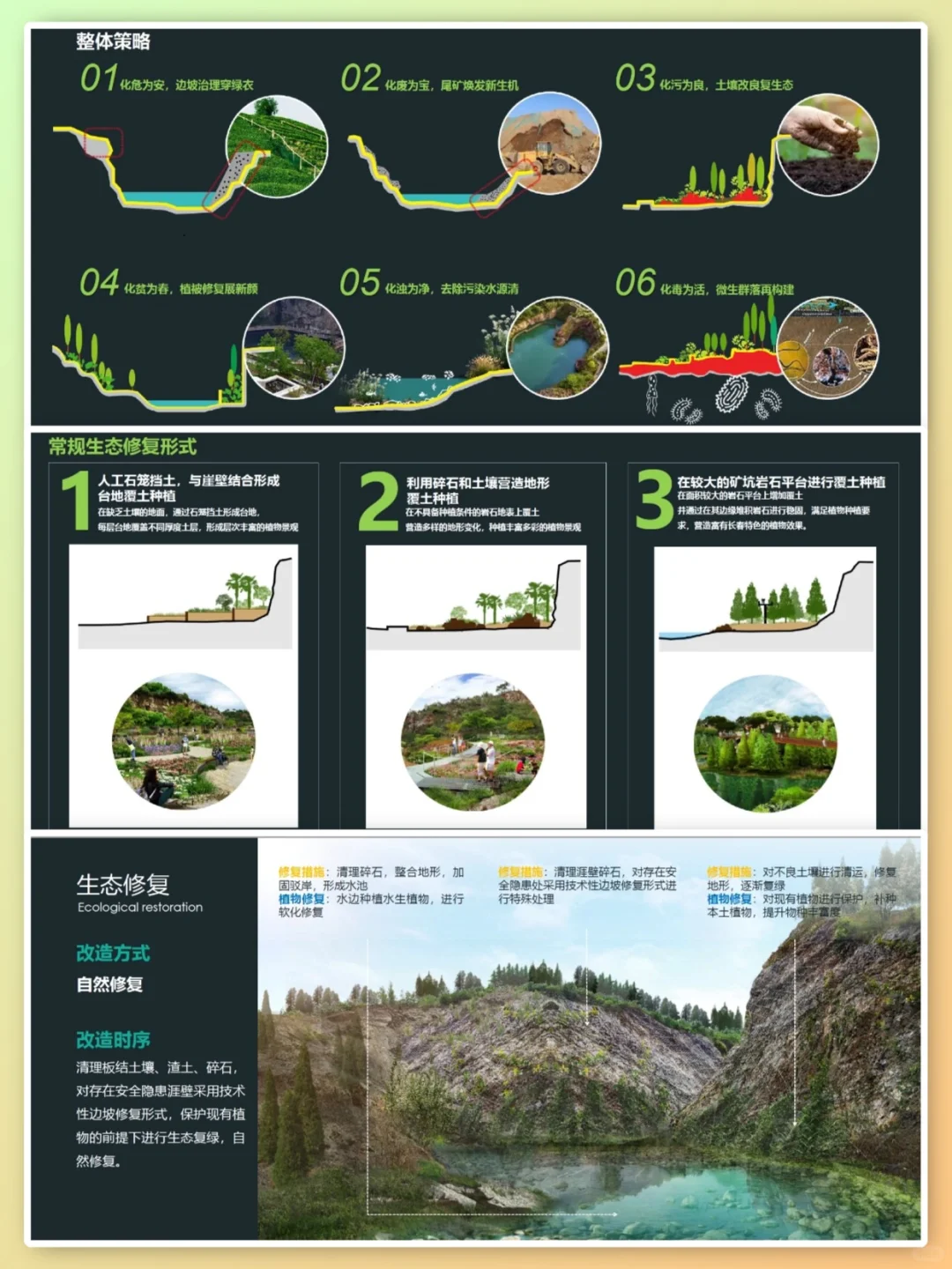VOL.52 EOD矿山生态修复概念策划规划方案