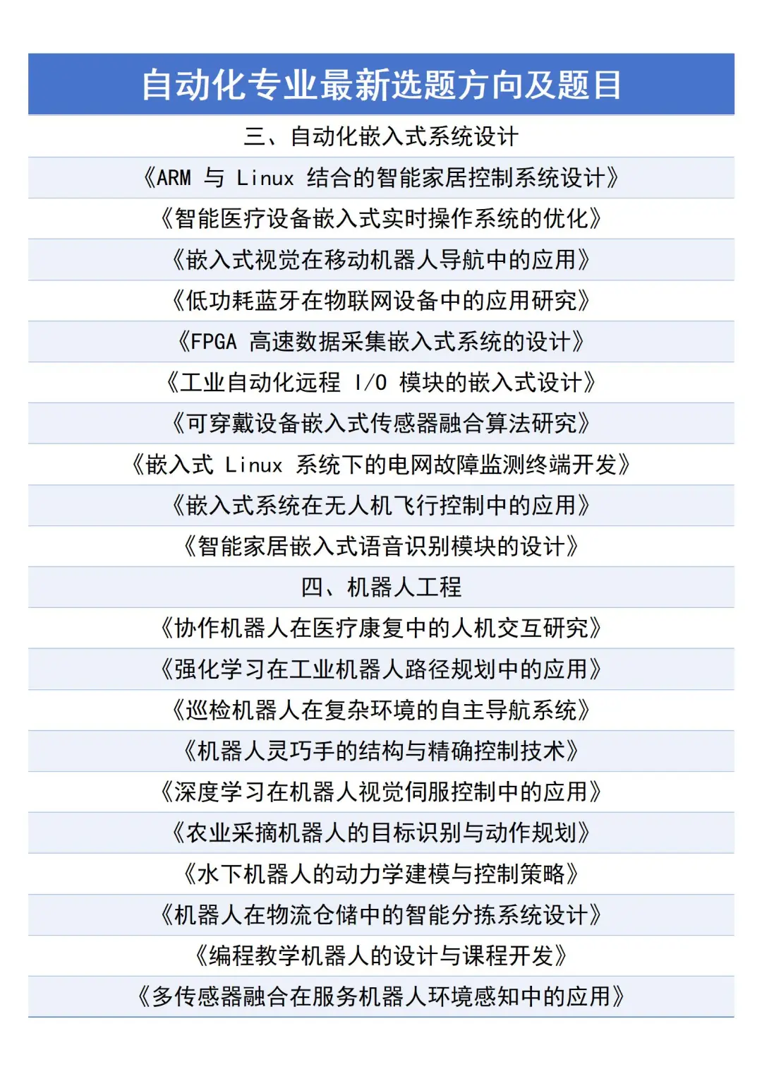 拜托?自动化专业的宝子们一定要刷到啊啊