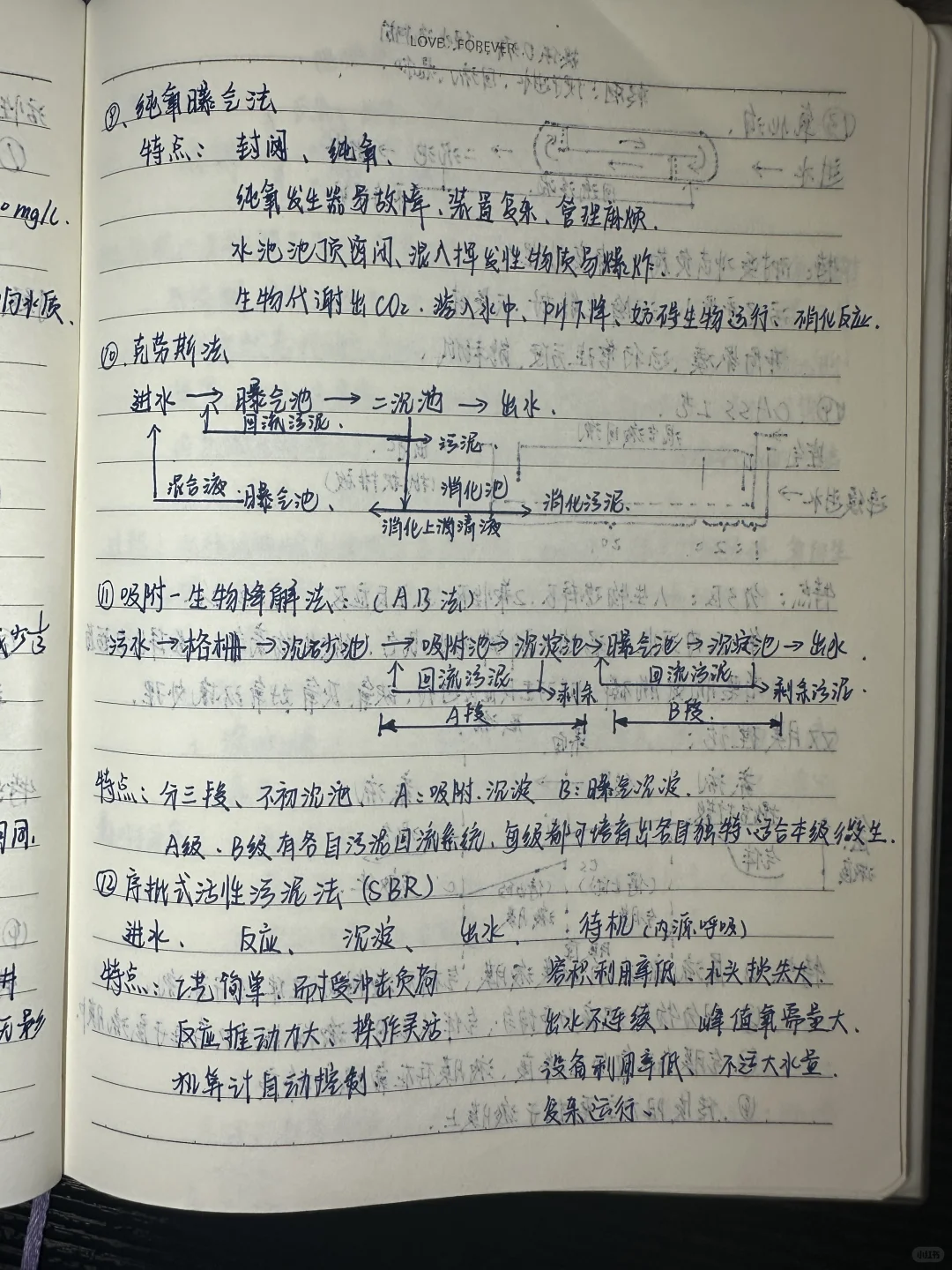 水污染控制工程（2）