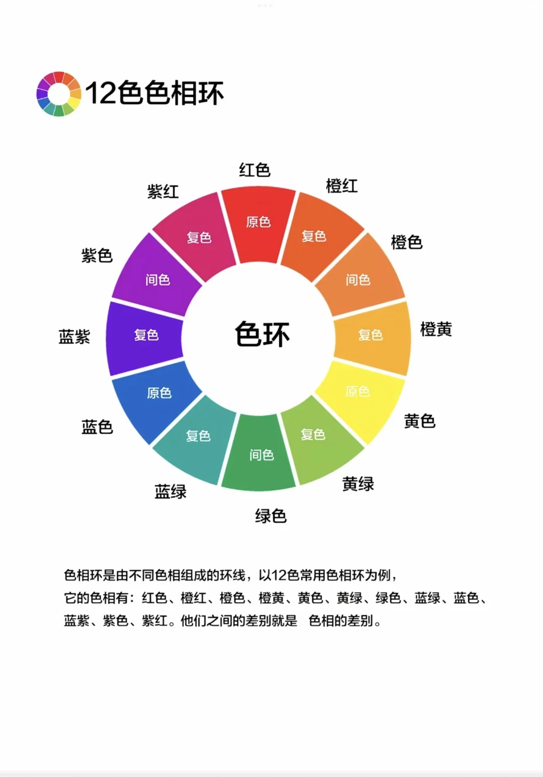 色彩基础|瑞士色彩大师 伊顿 • 十二色相环