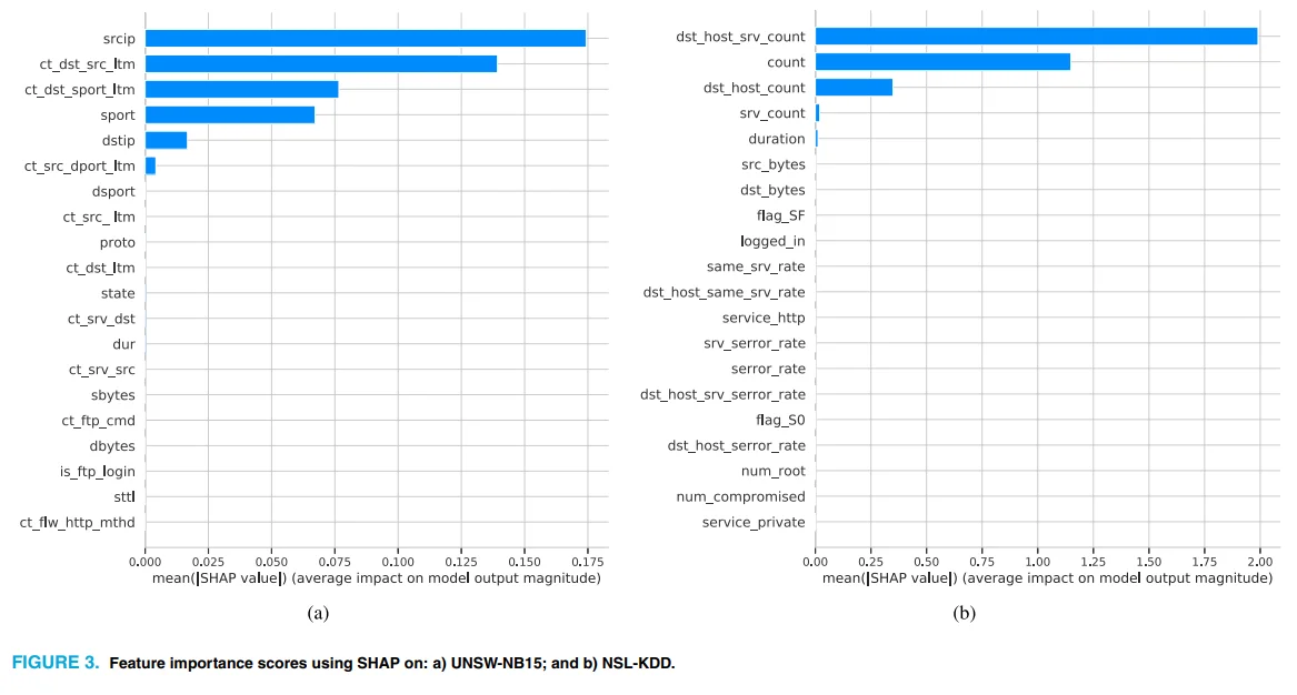 不是黑科技,而是可复制!用XAI做入侵检测