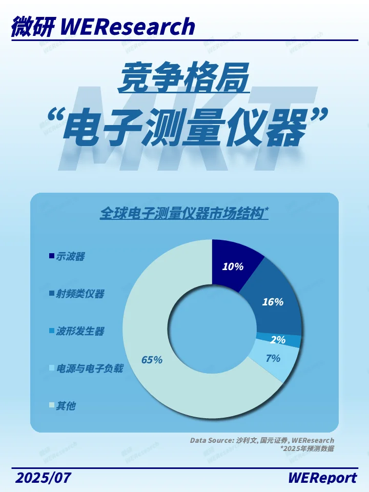 星辰大海中的测量之光：电子仪器的未来诗篇
