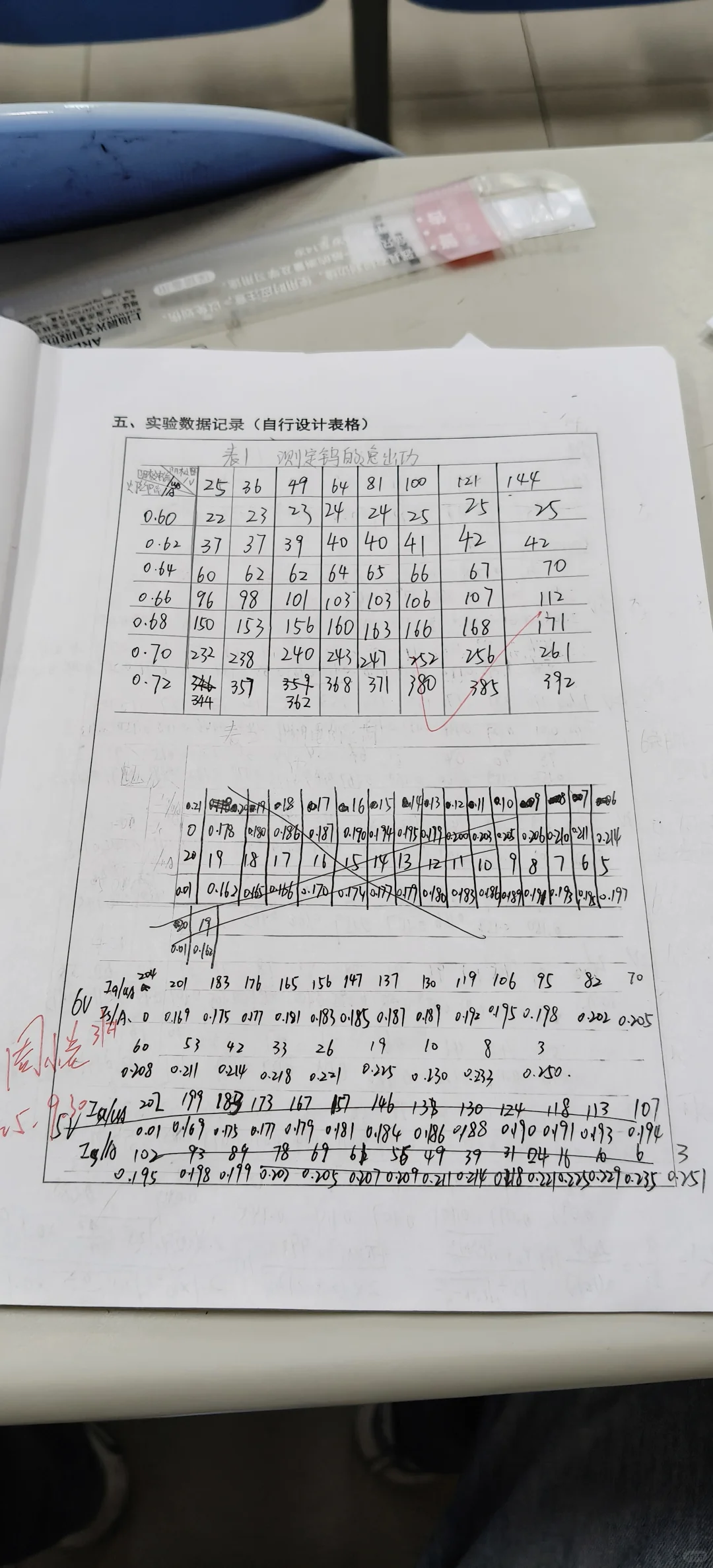 金属电子逸出功与电子比荷的测量