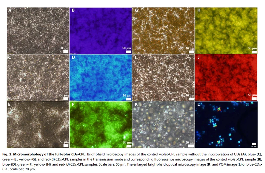 会 “发光” 的碳点，把防伪玩出花！