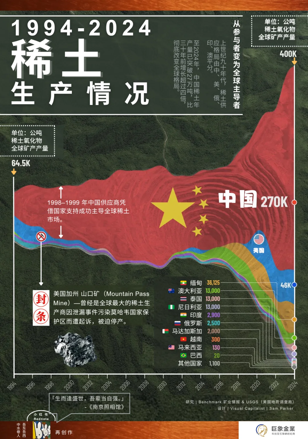 中国稀土30年：从参与到主导