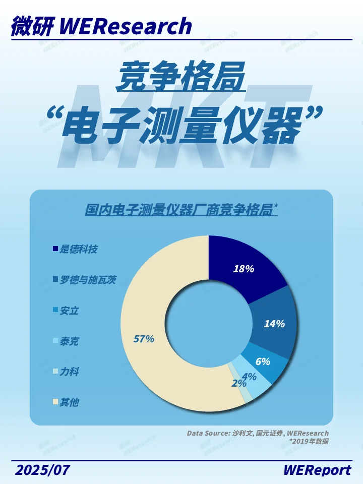 星辰大海中的测量之光：电子仪器的未来诗篇