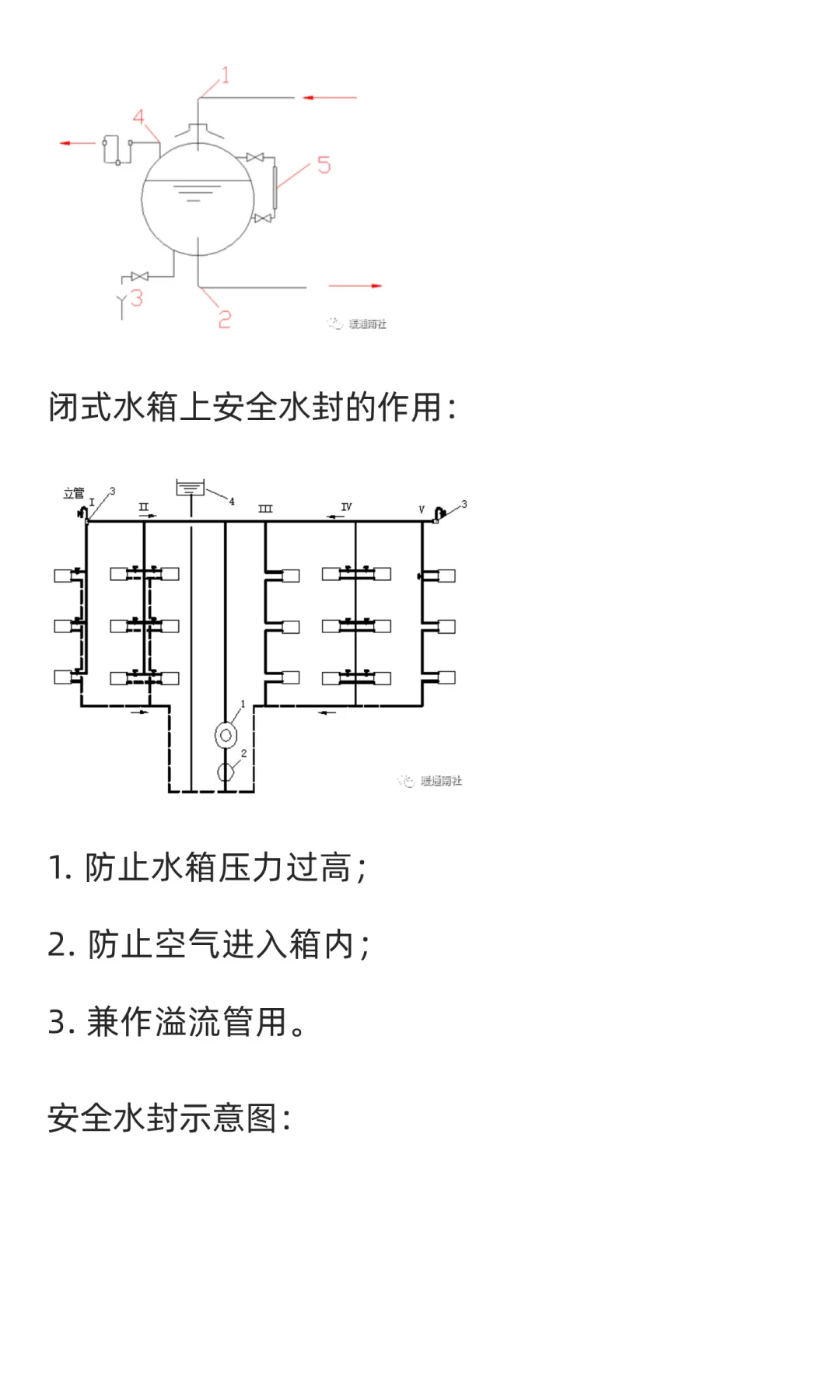 集中供热系统的热力站及其主要设备