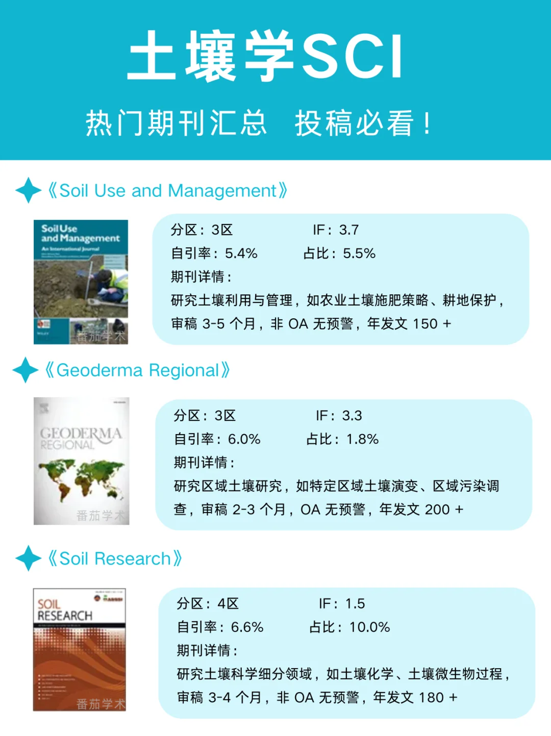 希望所有想发土壤方向SCI的宝子都能刷到❗
