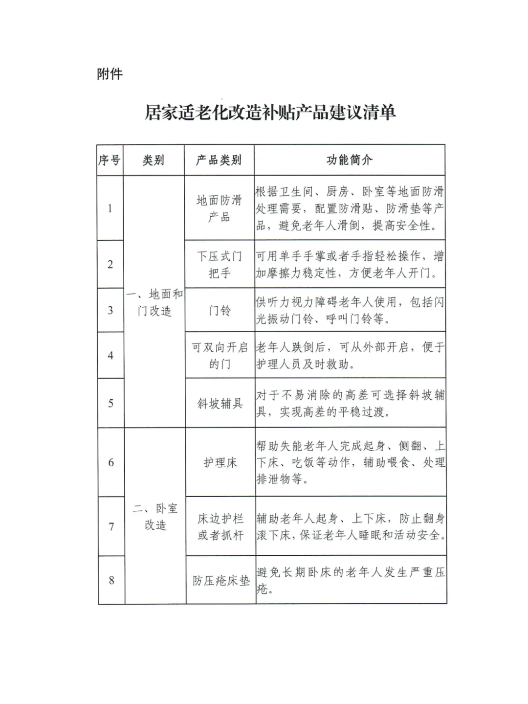 2025年家装补贴 | 厨卫焕新 适老化改造