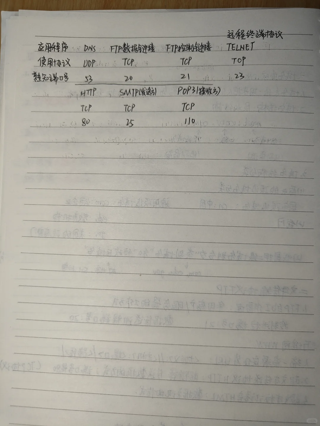 [计算机网络]笔记期末版