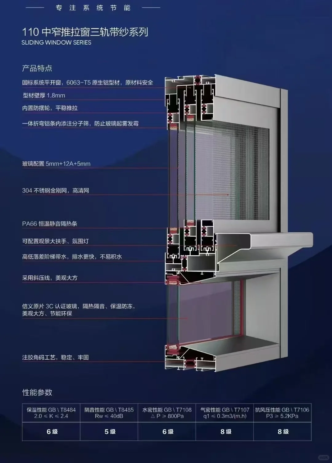 玻璃门窗下单（奢庭门窗）