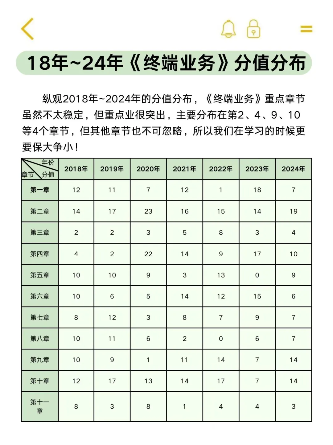 中级通信工程师保大争小（81分速通版）