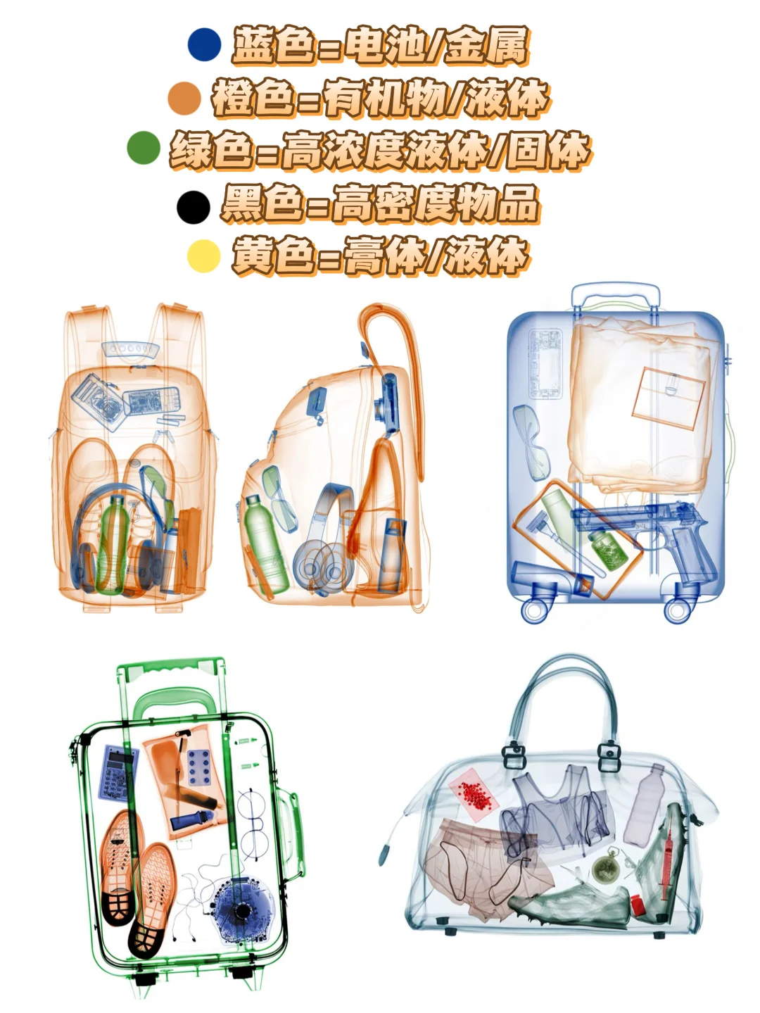 集运必看!安检机大揭秘+集运安全通关指南