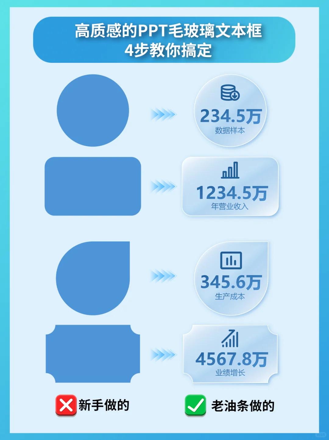 高质感毛玻璃文本框，4️⃣步轻松搞定！