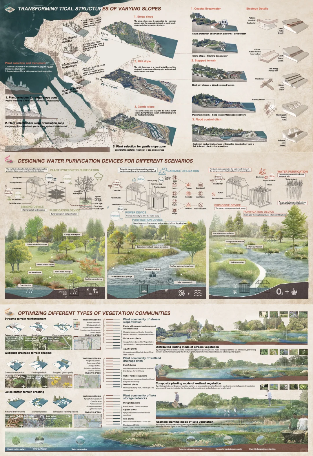 ?ASLA｜对峙➡️共生：雨洪治理+生态修复⁉️