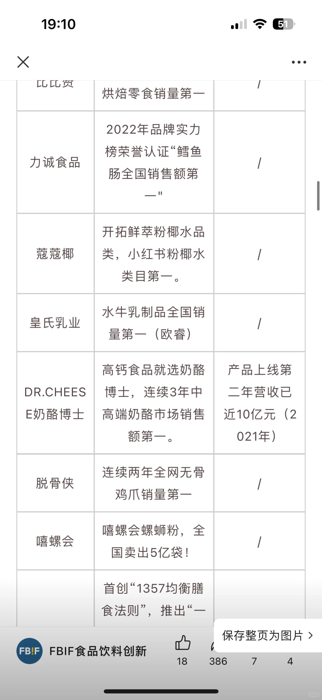 上海食品人收到通知了吗❣️FBIF食品创新展