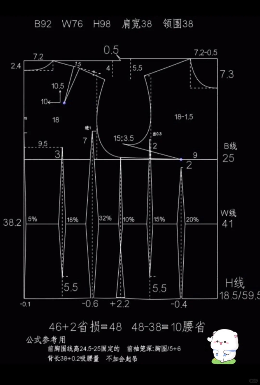 女装原型大全：记得收藏点赞?