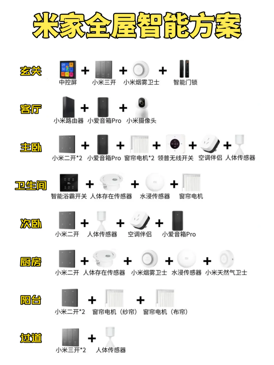装修小白必入的全屋智能家居设备