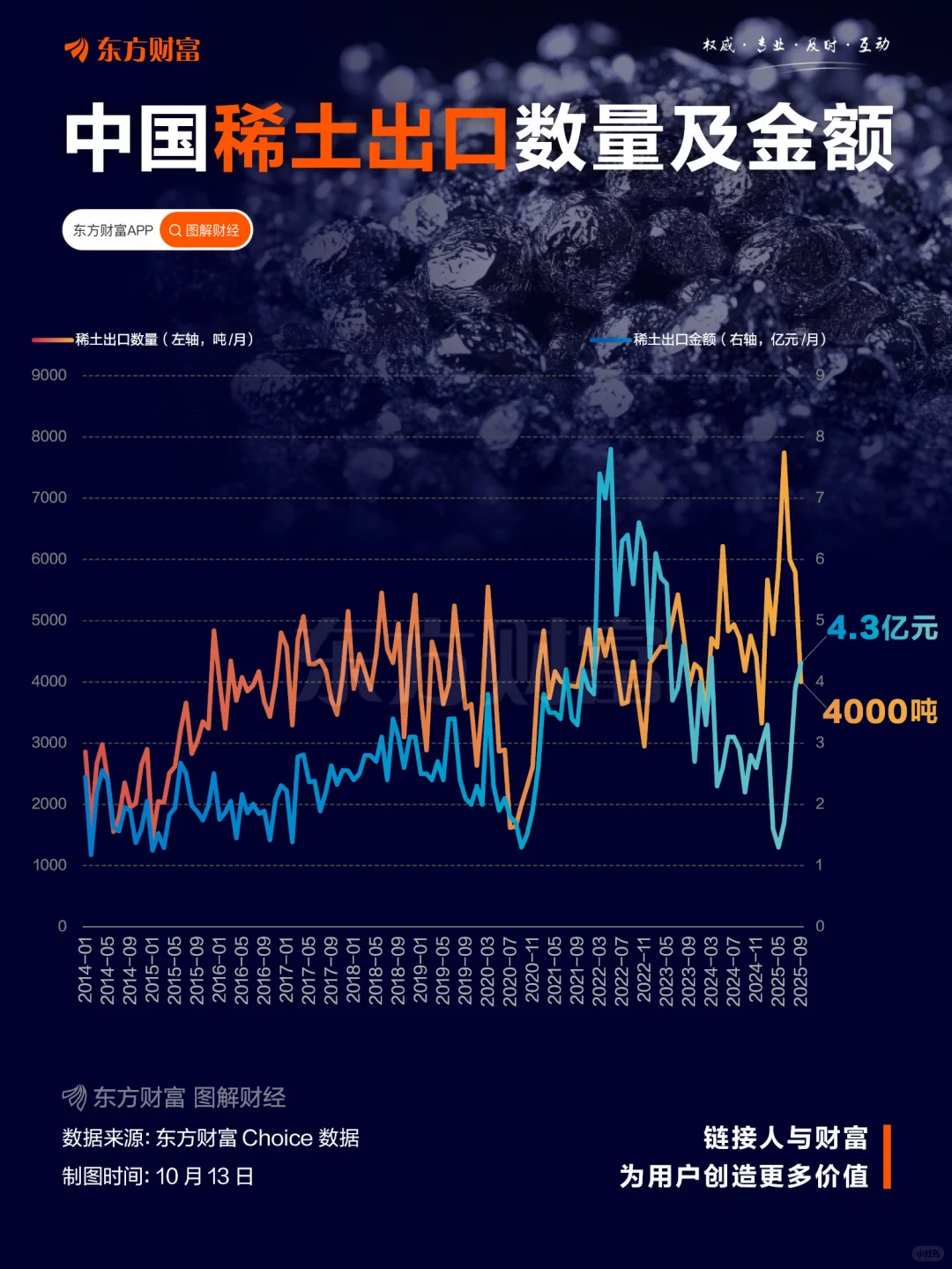 稀土永磁暴涨!涨停潮揭示我国稀土实力
