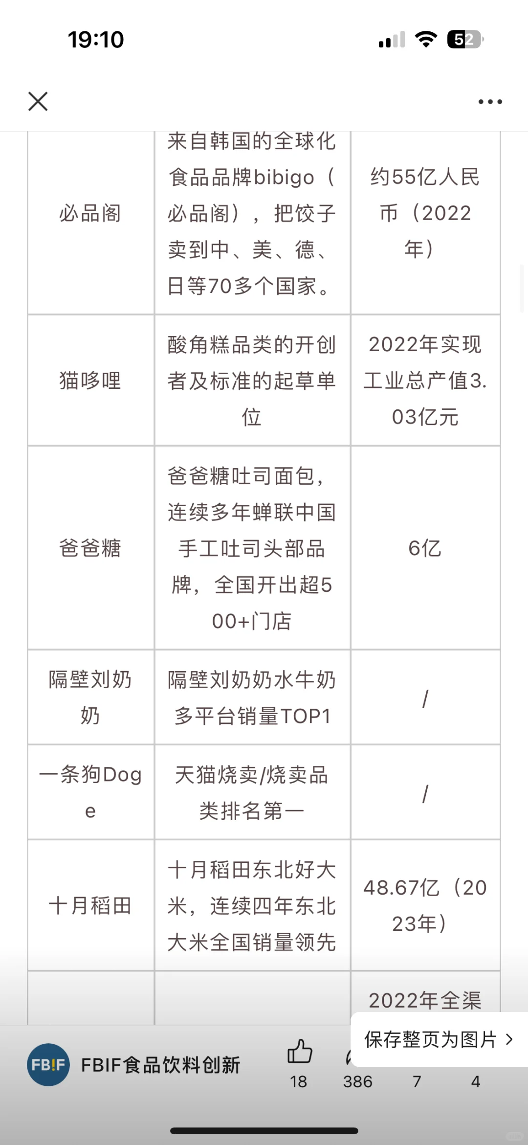 上海食品人收到通知了吗❣️FBIF食品创新展