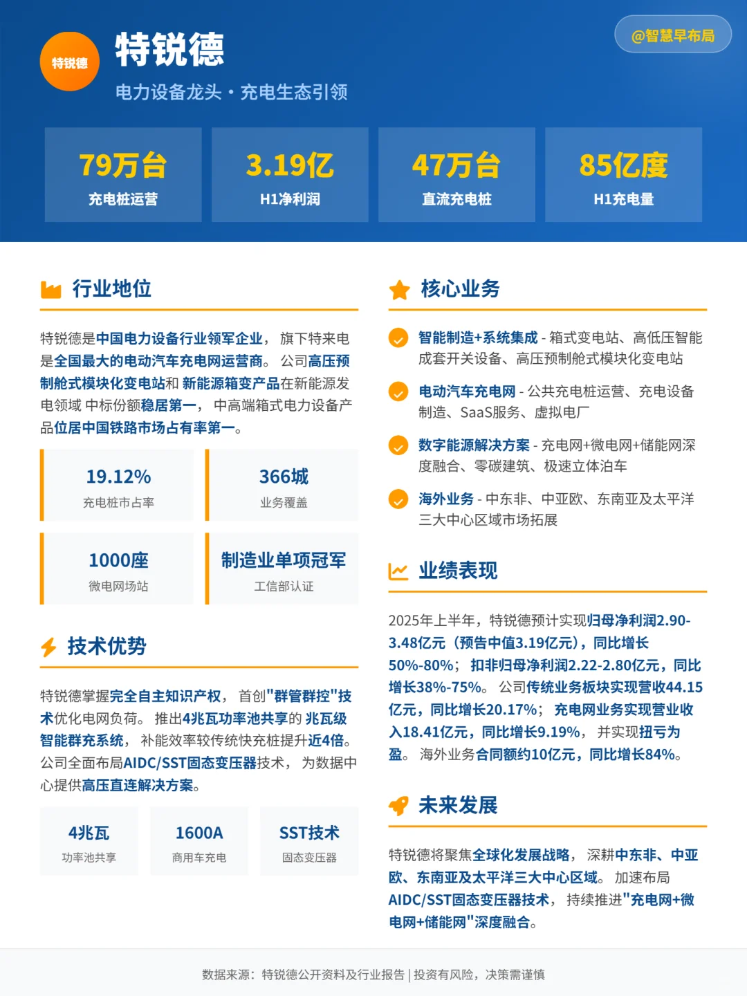 科普一期未来新能源行业趋势