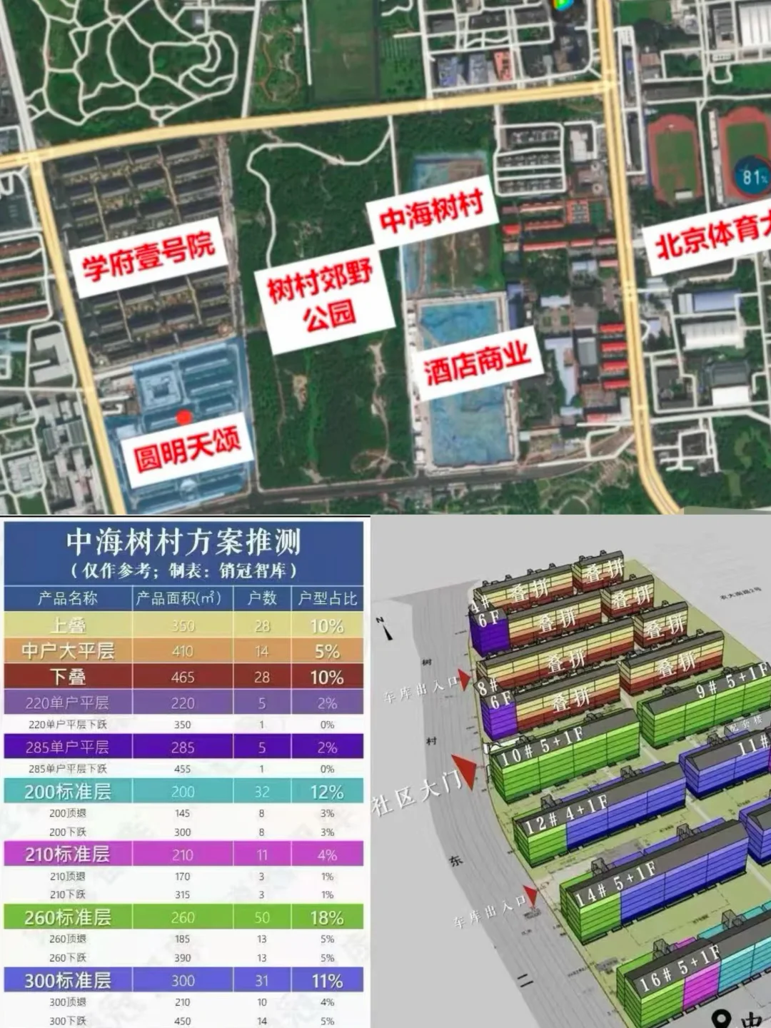 中海树村售楼处月底开放,欢迎预约领取资料~