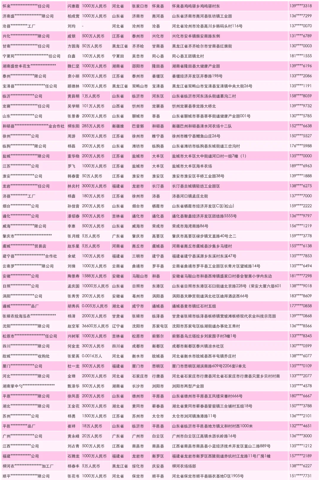 养殖 大棚源头生产厂家联系名单
