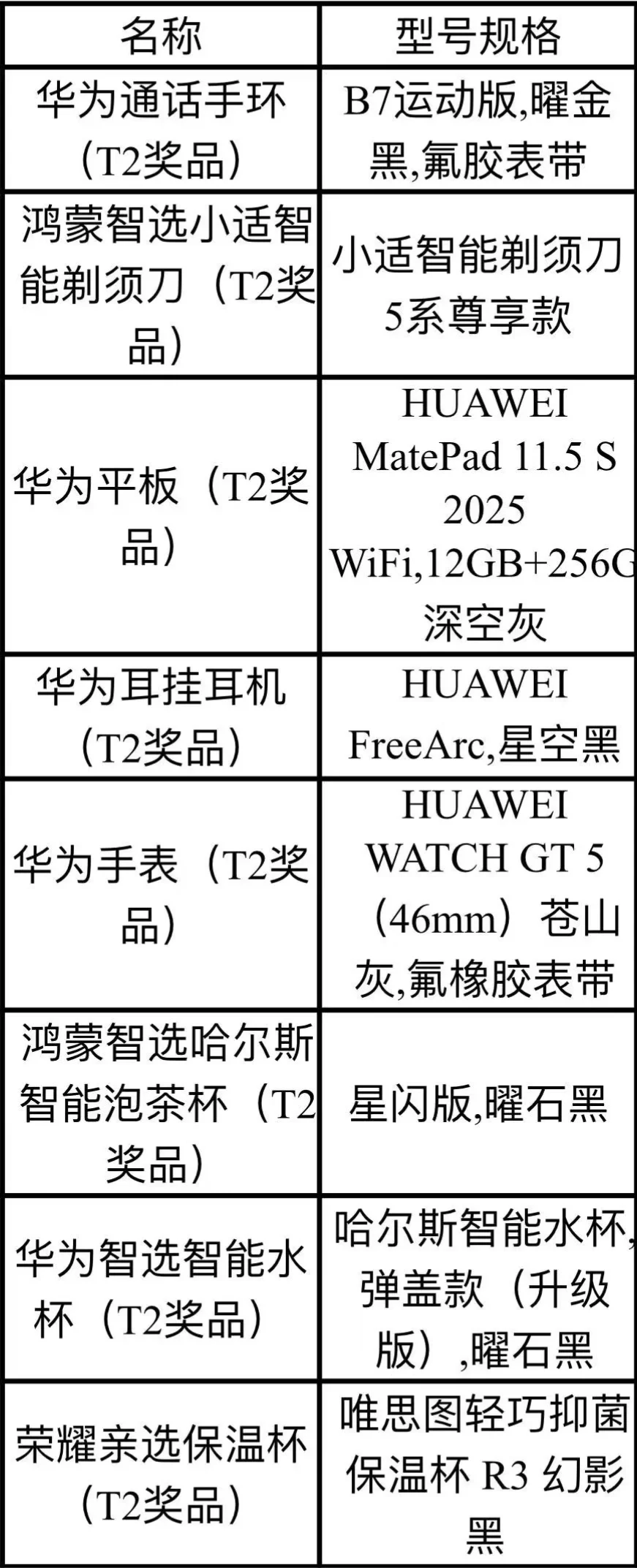 求购❗求购❗企业采购华为清单