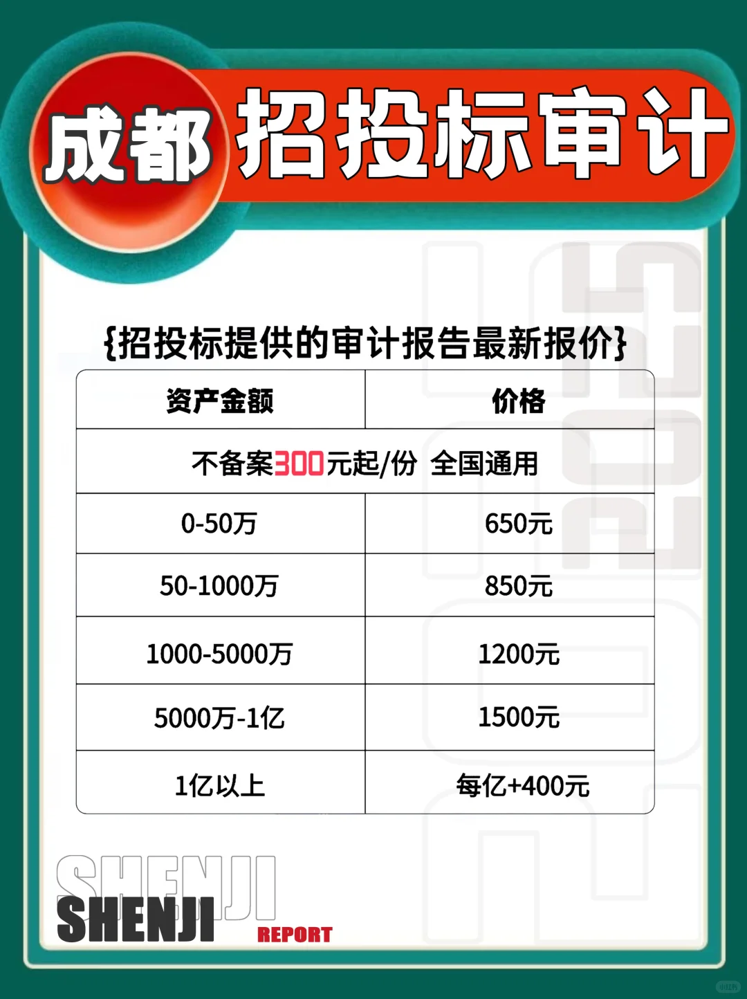 成都招投标审计报告:作用 + 2025 收费