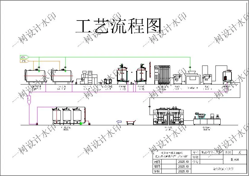 食品科学与工程