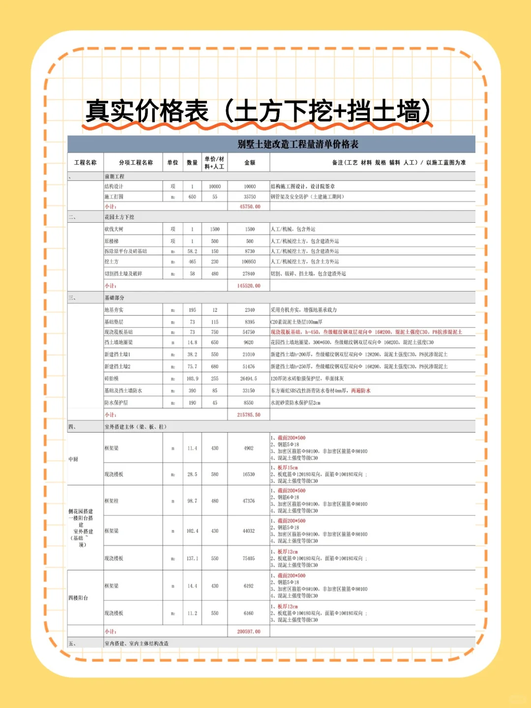 成都别墅土建价格全曝光！附真实报价清单