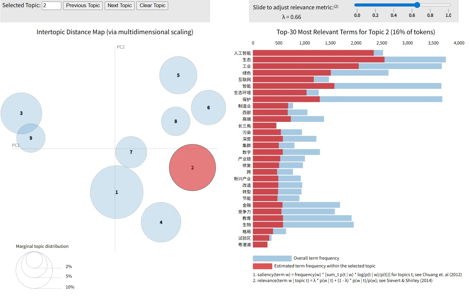 可视化和一致性曲线对不上怎么回事