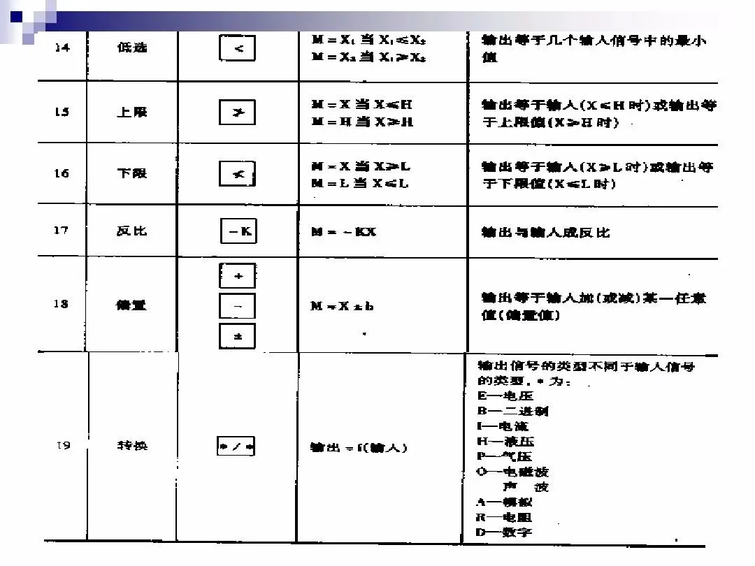 仪表符号不认识？那是你没看到这张图...