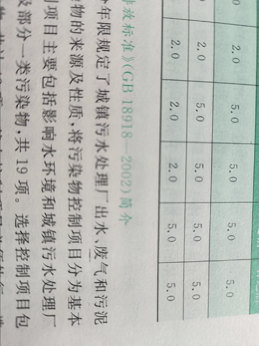 水污染防治问题